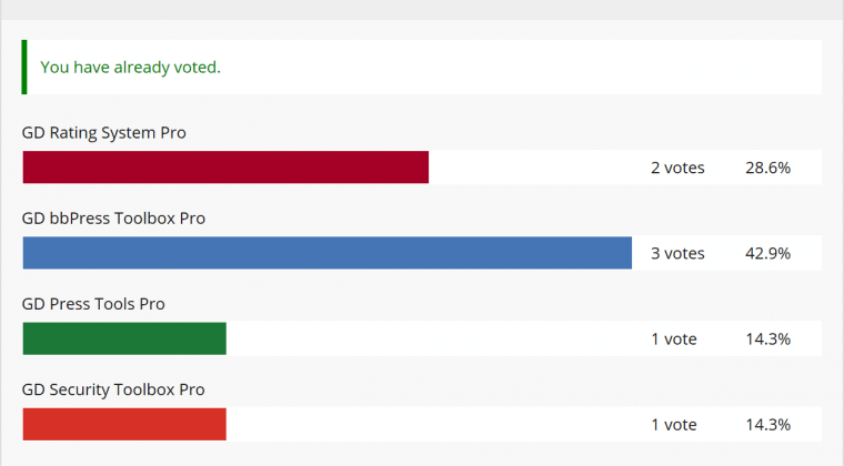 Example of poll results